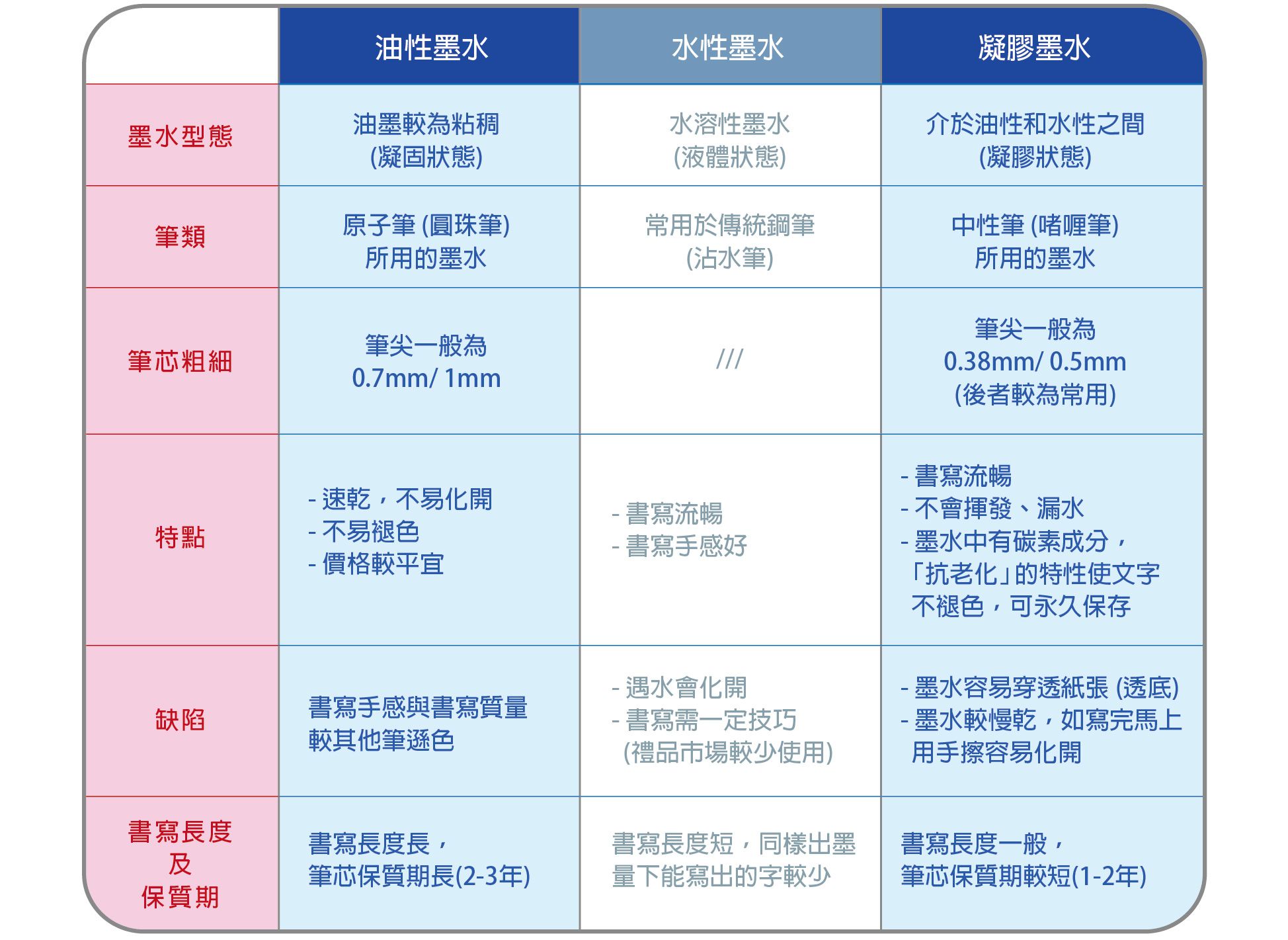 GS System • 圖片及文字